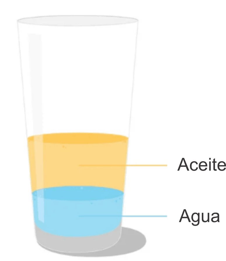 🥇 Agua y vinagre, ¿Es una mezcla homogénea o heterogénea?