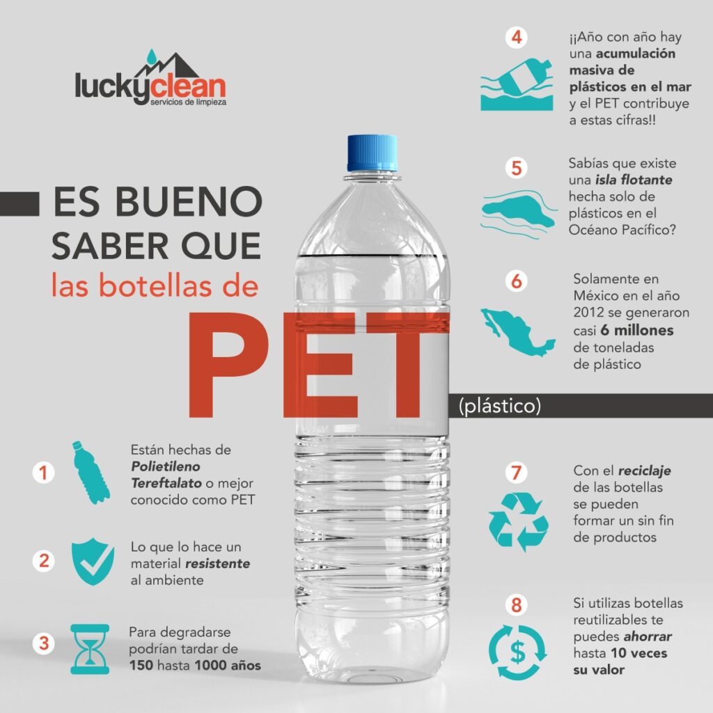 infografía de botellas de plástico y la contaminación