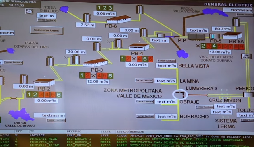 mapa de sistema cutzamala