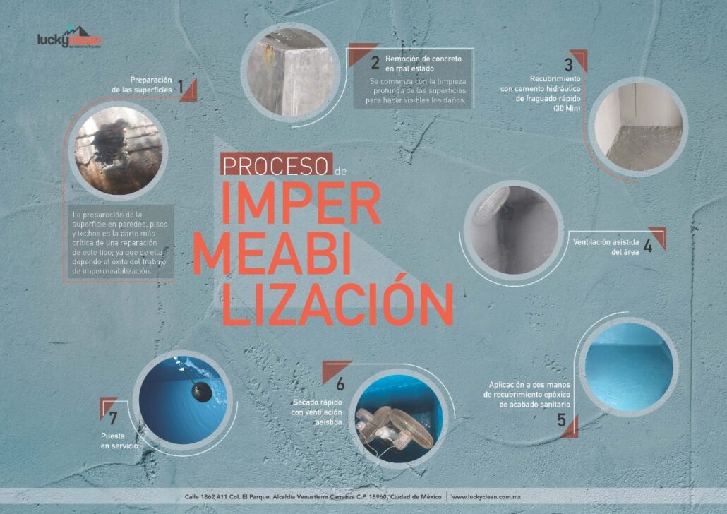 procedimiento de impermeabilización de cisternas de agua potable