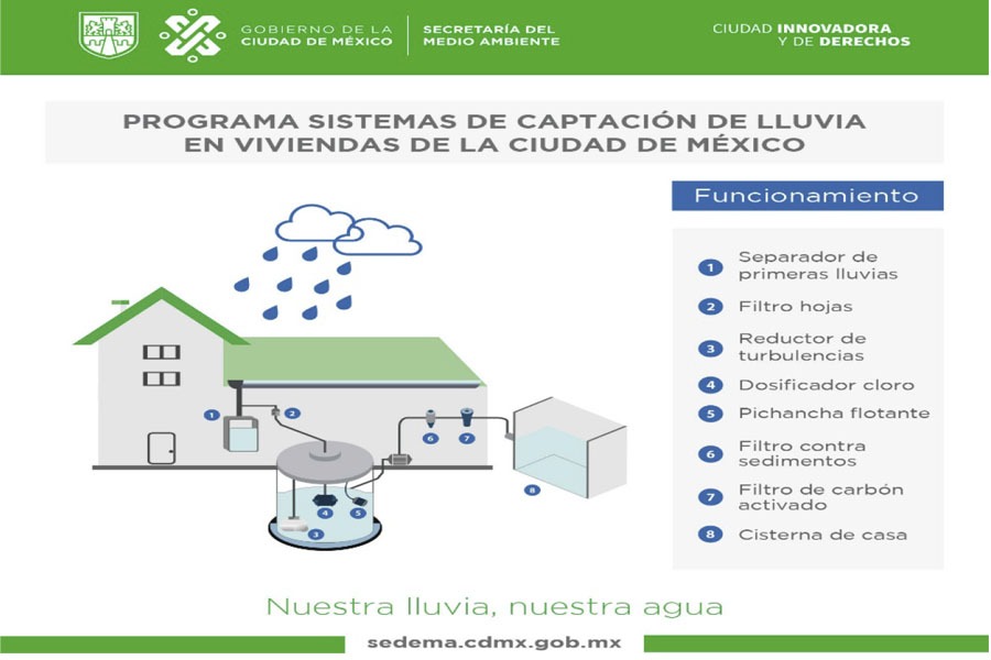 programa cosecha de lluvia de la Secretaría del Medio Ambiente