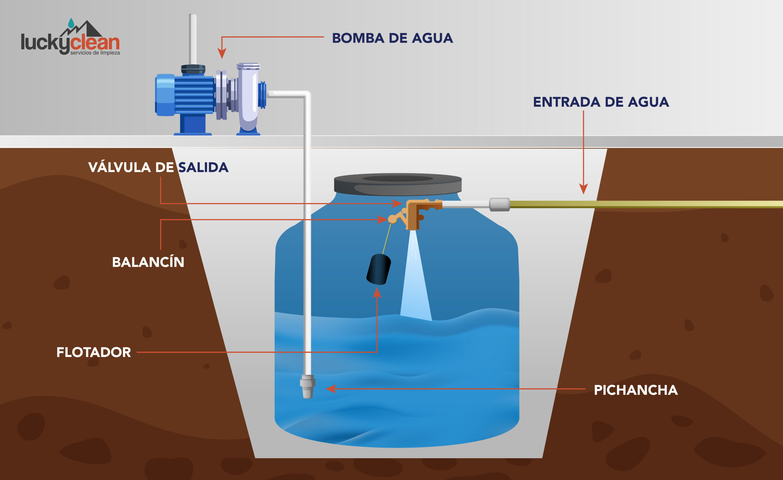 cual es la vida util de una pichancha de agua